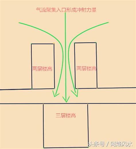 路衝房子|路沖非無解 擋煞撇步跟著這樣做 